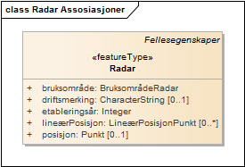 Radar Assosiasjoner