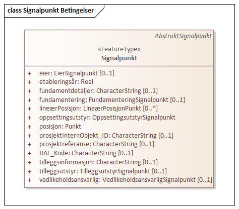 Signalpunkt Betingelser