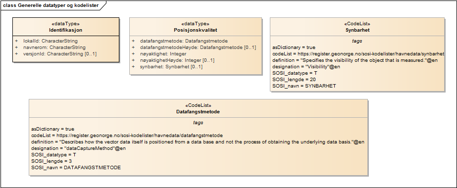 Generelle datatyper og kodelister