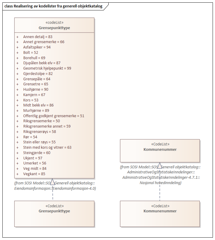 Realisering av kodelister fra generell objektkatalog