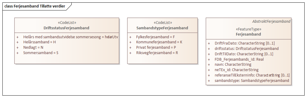 Ferjesamband Tillatte verdier