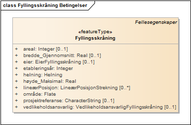 Fyllingsskråning Betingelser