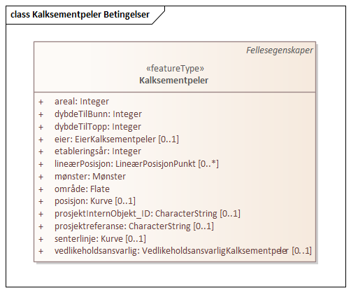 Kalksementpeler Betingelser