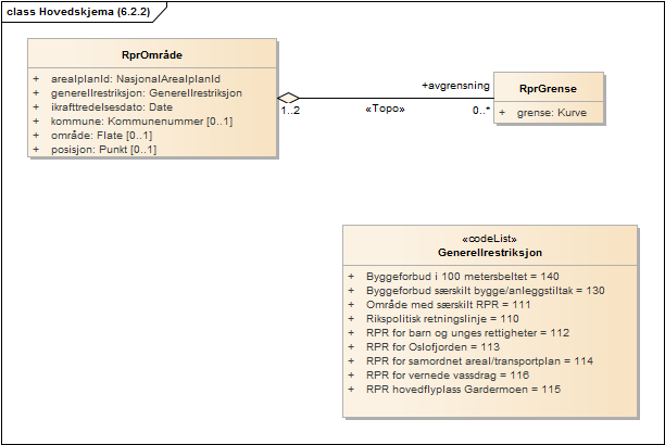 Hovedskjema (6.2.2)