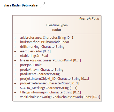 Radar Betingelser