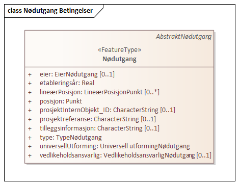 Nødutgang Betingelser
