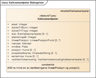 Kalksementpeler Betingelser