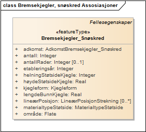 Bremsekjegler, snøskred Assosiasjoner