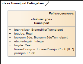 Tunnelport Betingelser