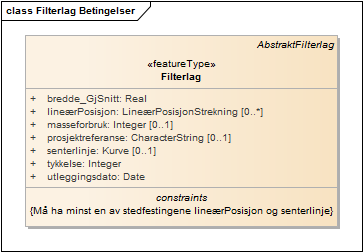 Filterlag Betingelser