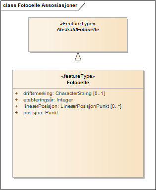 Fotocelle Assosiasjoner