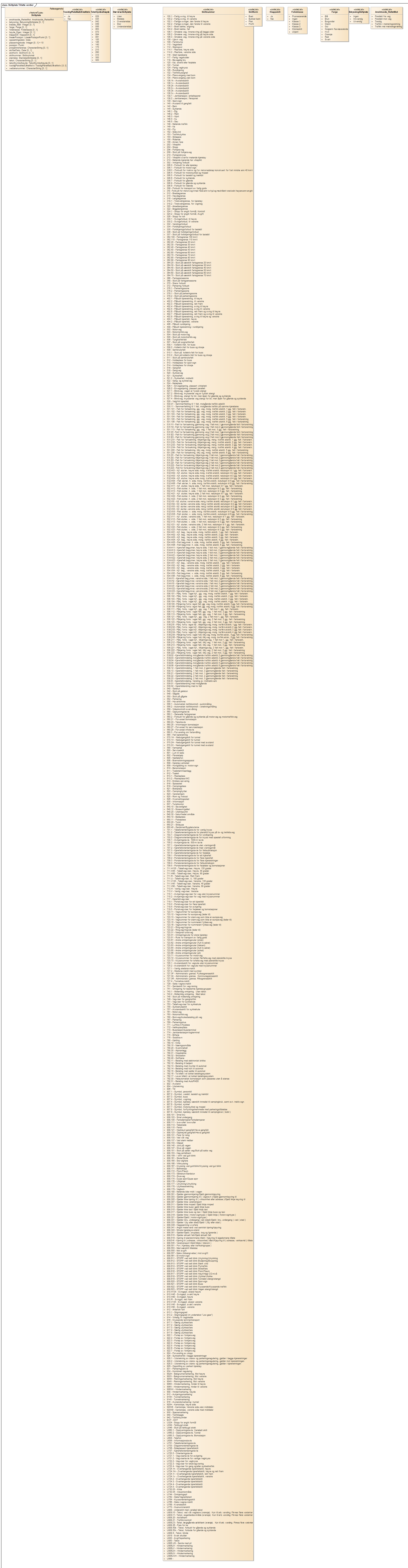 Skiltplate Tillatte verdier