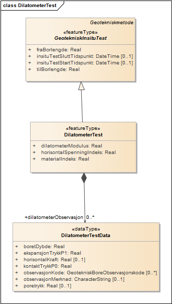 DilatometerTest