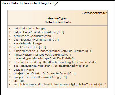 Stativ for turistinfo Betingelser