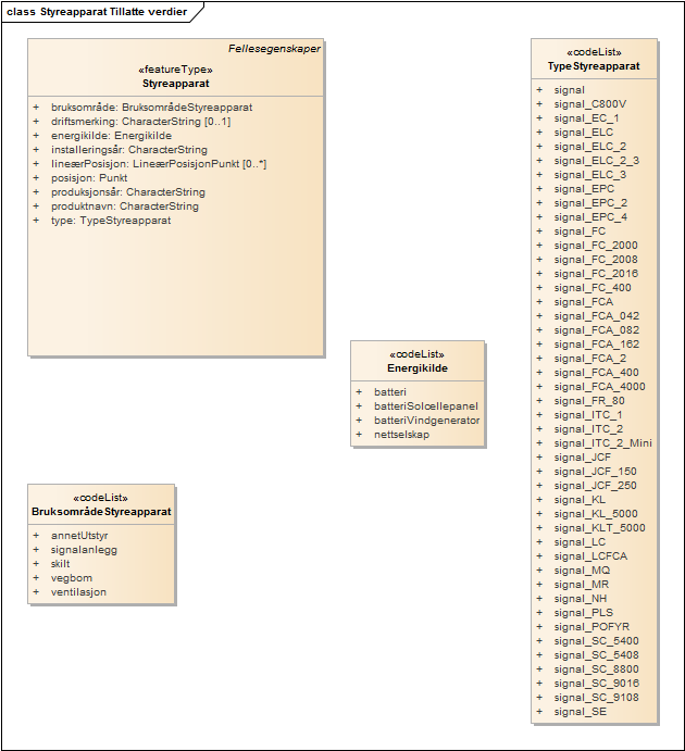 Styreapparat Tillatte verdier