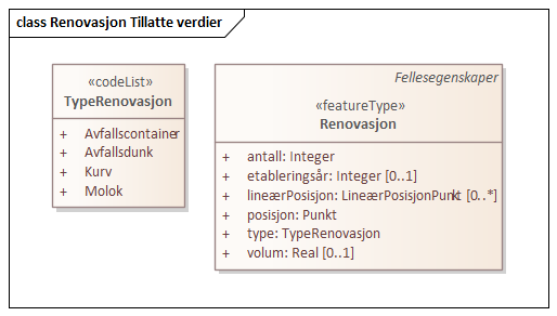 Renovasjon Tillatte verdier