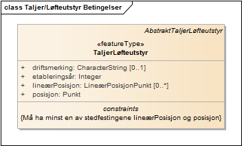 Taljer/Løfteutstyr Betingelser