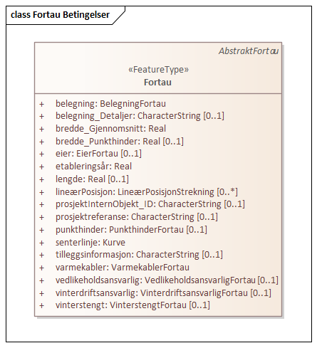 Fortau Betingelser