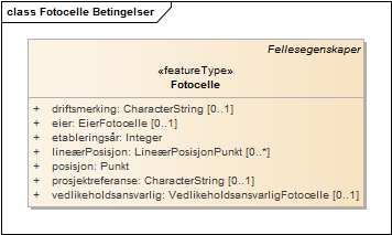 Fotocelle Betingelser
