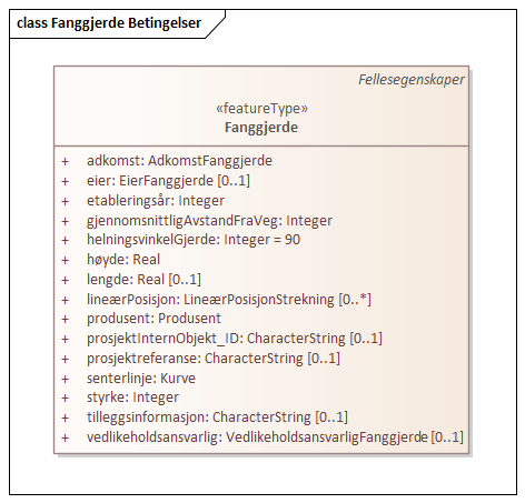Fanggjerde Betingelser