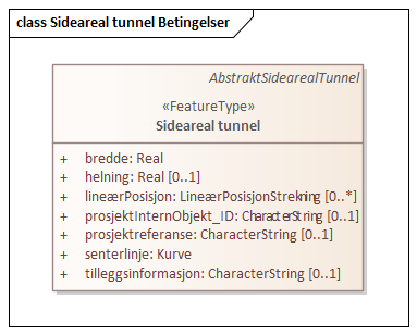 Sideareal tunnel Betingelser