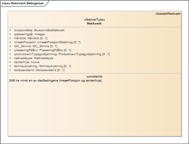 Rekkverk Betingelser