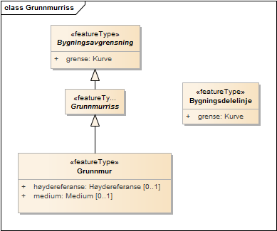 Grunnmurriss