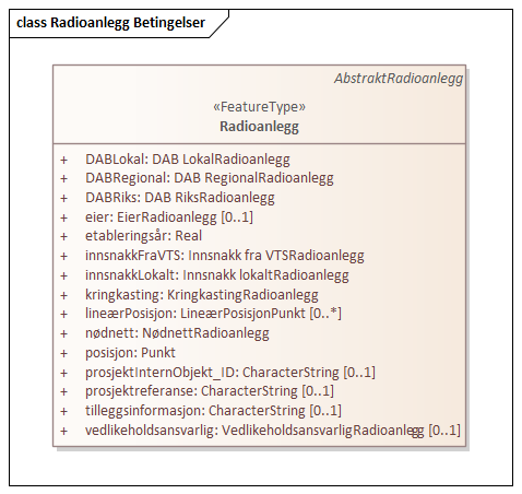 Radioanlegg Betingelser