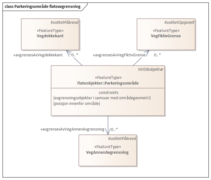 Parkeringsområde flateavgrensning