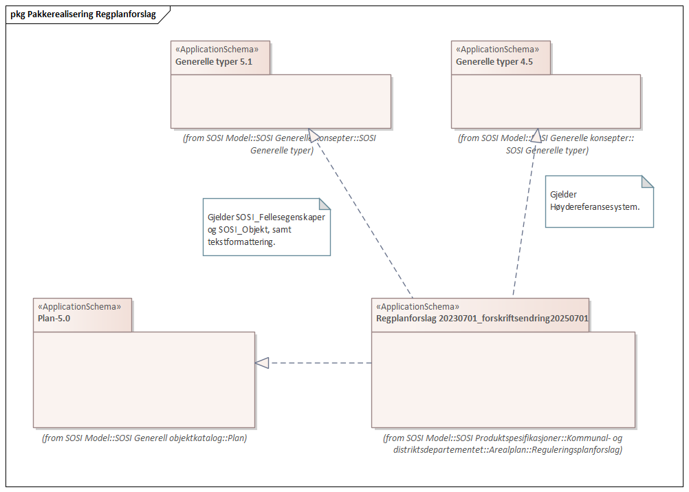 Pakkerealisering Regplanforslag