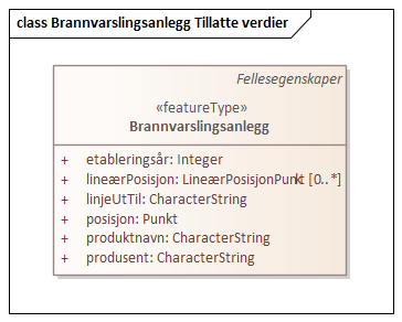 Brannvarslingsanlegg Tillatte verdier