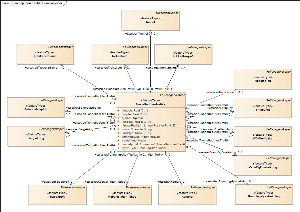 Tunnelløp uten trafikk Assosiasjoner