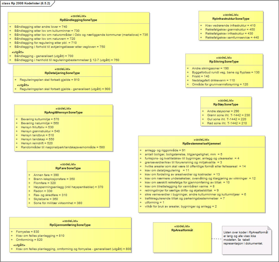 Rp 2008 Kodelister (6.5.2)