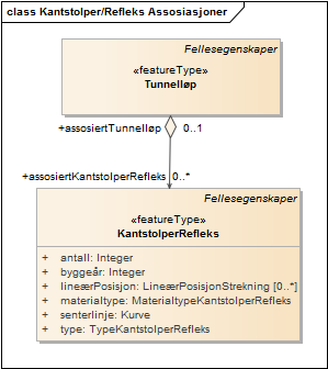 Kantstolper/Refleks Assosiasjoner