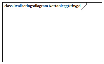Realiseringsdiagram NettanleggUtbygd