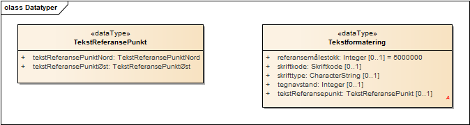 Datatyper