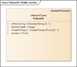 Fotocelle Tillatte verdier