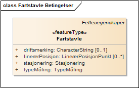 Fartstavle Betingelser