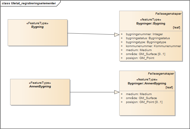 Utelat_registreringselementer