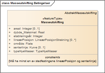 Masseutskifting Betingelser