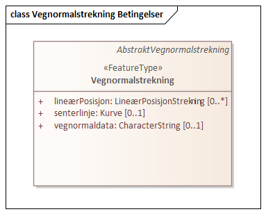 Vegnormalstrekning Betingelser