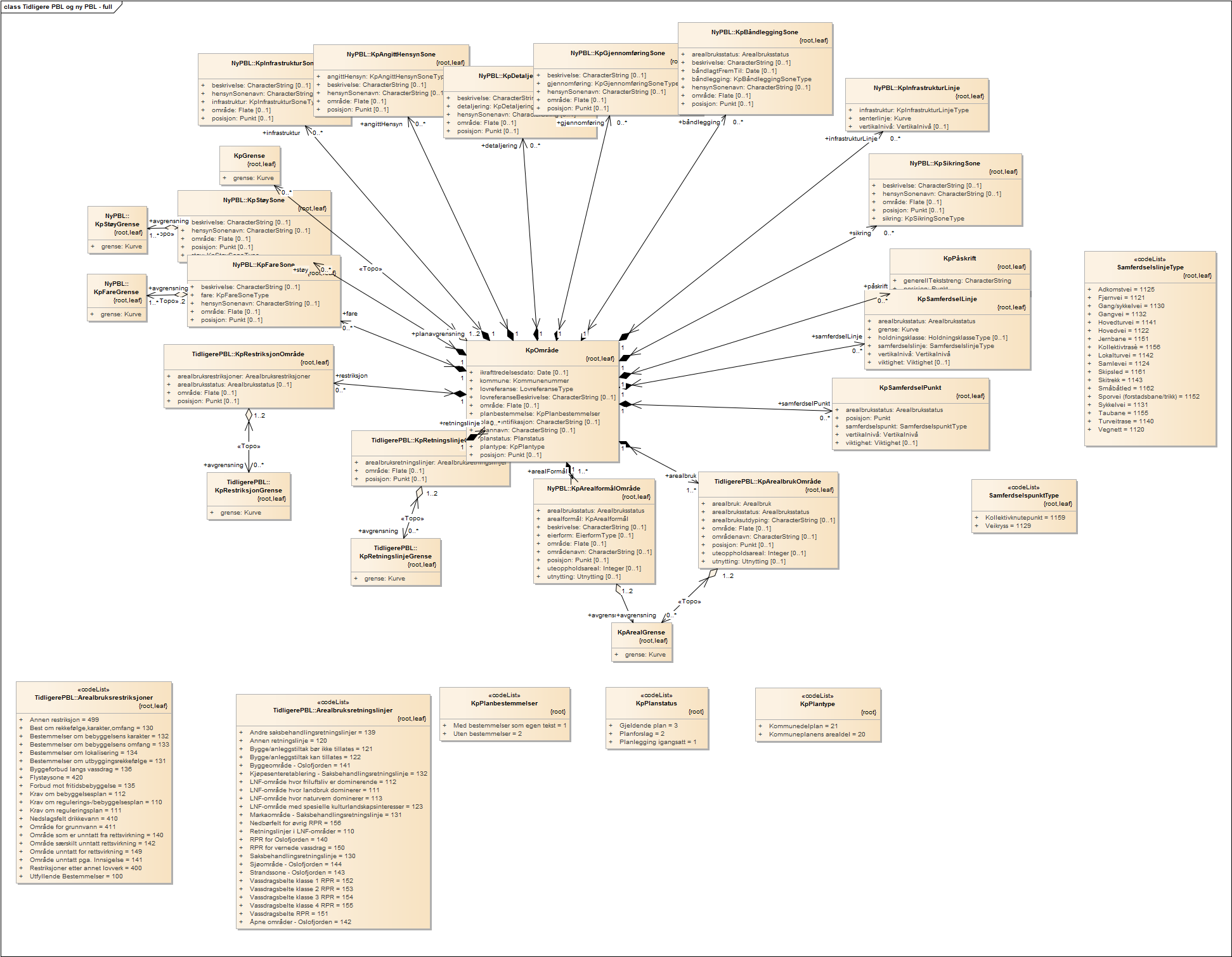 Tidligere PBL og ny PBL - full