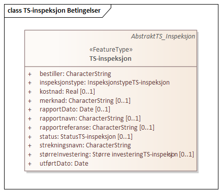 TS-inspeksjon Betingelser