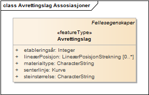 Avrettingslag Assosiasjoner