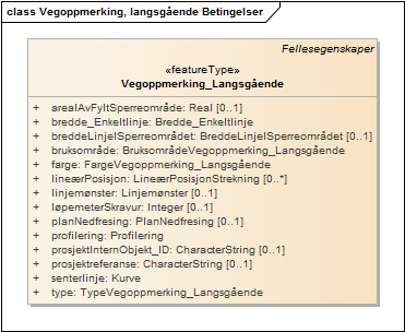 Vegoppmerking, langsgående Betingelser