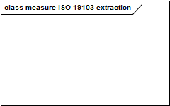 measure ISO 19103 extraction