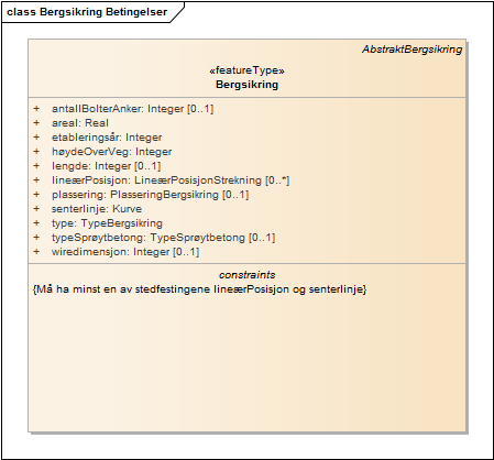 Bergsikring Betingelser