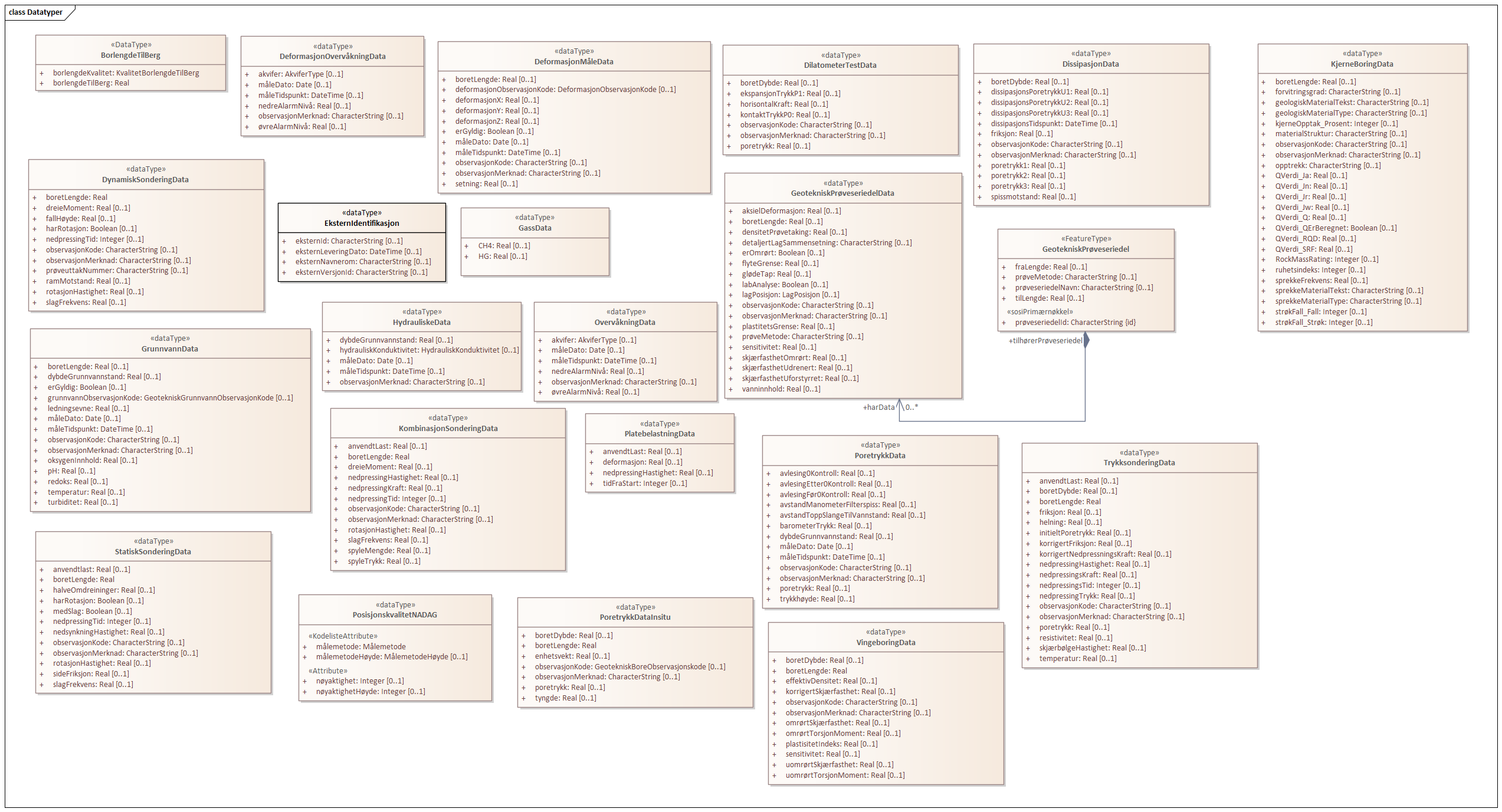 Datatyper