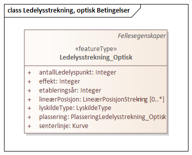 Ledelysstrekning, optisk Betingelser