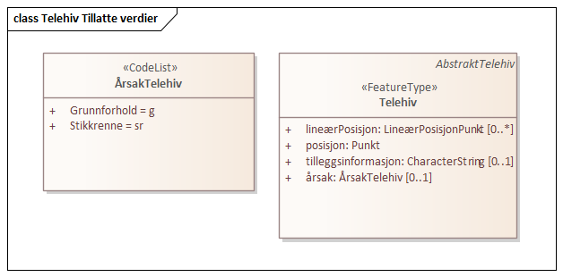 Telehiv Tillatte verdier